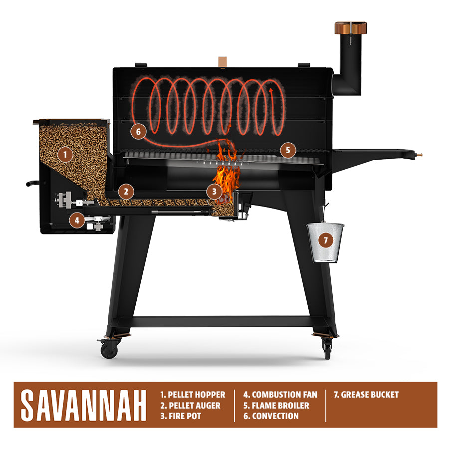 graphic representation of the interior dimensions of the grill and labeled parts.